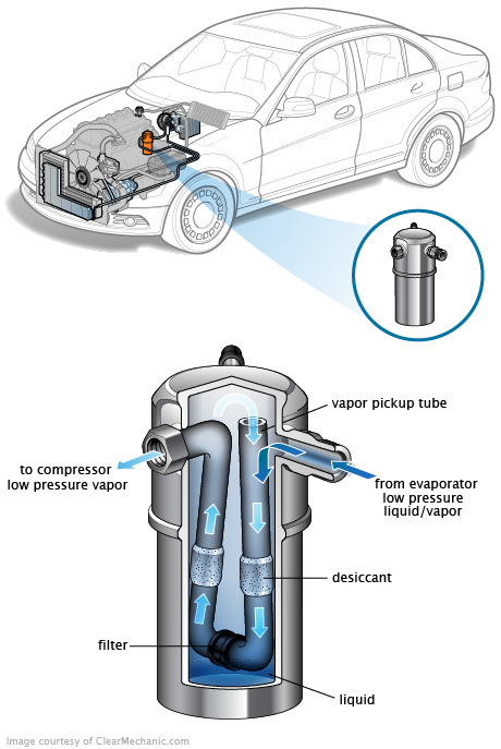 See B20AF repair manual