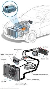 See B20AF repair manual